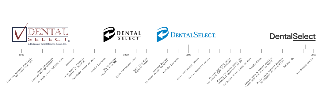dental select timeline infographic 